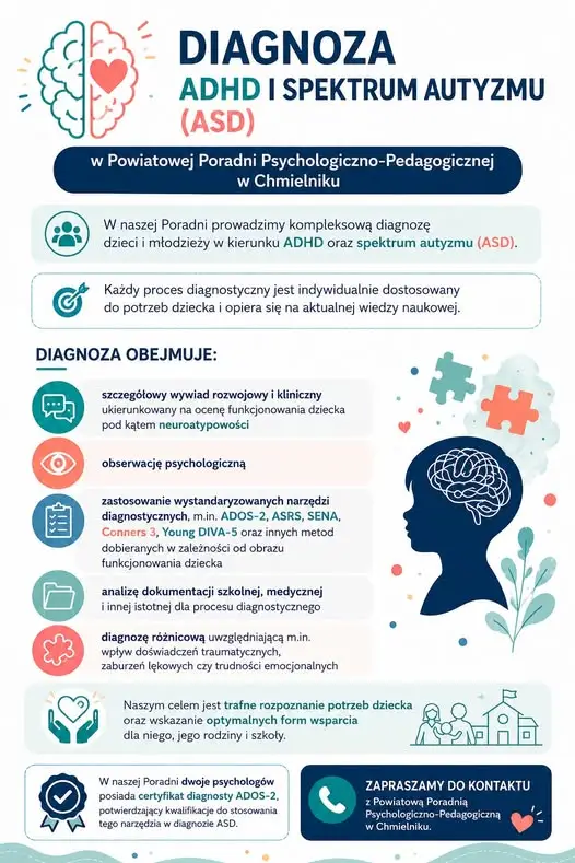 Kompleksowa diagnoza ADHD oraz autyzmu w Poradni w Chmielniku