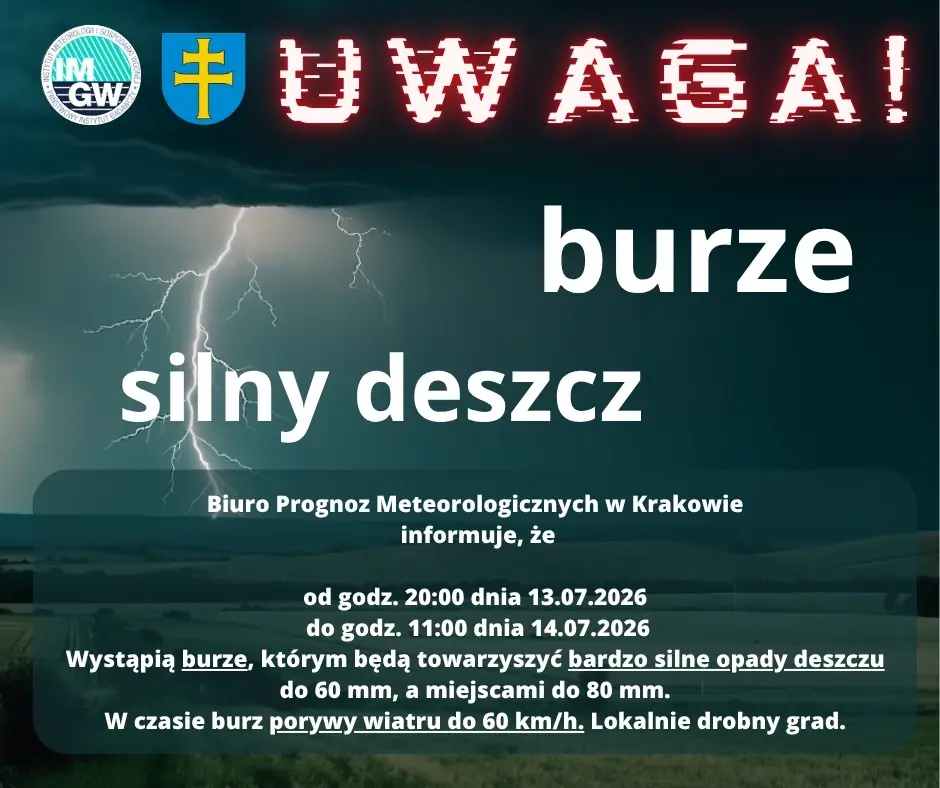Ostrzeżenie przed burzami i intensywnym deszczem