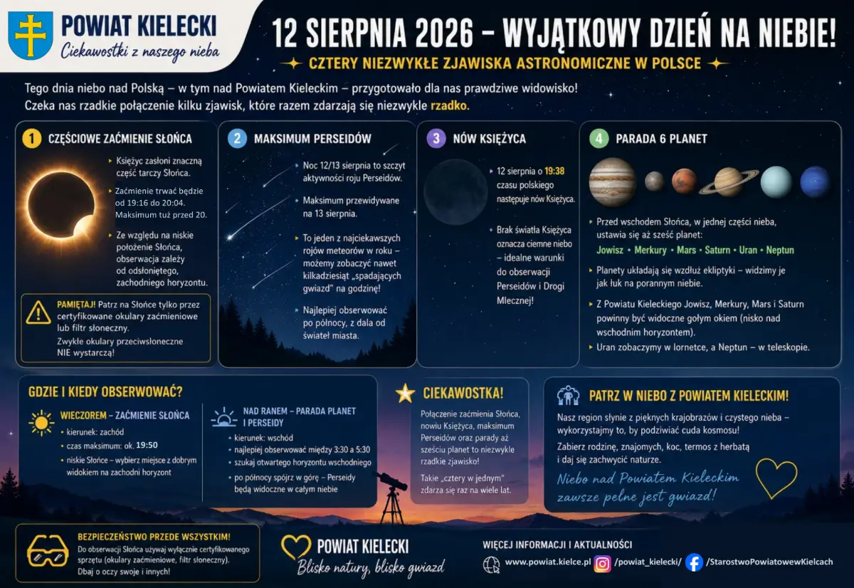 Wyjątkowy dzień dla miłośników astronomii